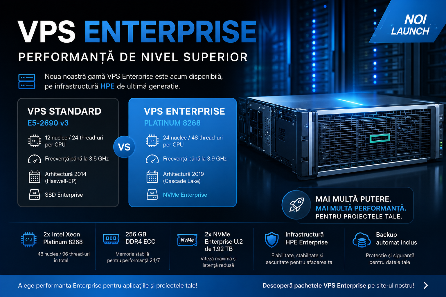 VPS Enterprise România – Servere virtuale pe Intel Xeon Platinum și NVMe Enterprise